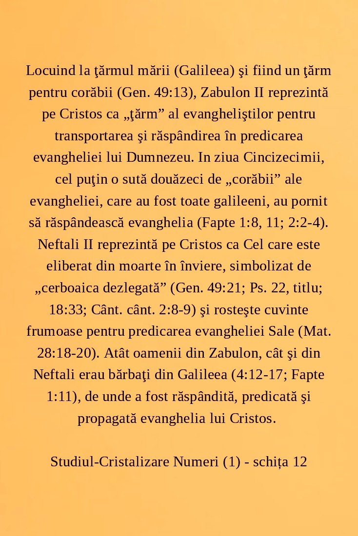 Locuind la ţărmul mării (Galileea) şi fiind un ţărm pentru corăbii (Gen. 49:13), Zabulon II reprezintă pe Cristos ca „ţărm” al evangheliştilor pentru transportarea şi răspândirea în predicarea evangheliei lui Dumnezeu. In ziua Cincizecimii, cel puţin o sută douăzeci de „corăbii” ale evangheliei, care au fost toate galileeni, au pornit să răspândească evanghelia (Fapte 1:8, 11; 2:2-4). Neftali II reprezintă pe Cristos ca Cel care este eliberat din moarte în înviere, simbolizat de „cerboaica dezlegată” (Gen. 49:21; Ps. 22, titlu; 18:33; Cânt. cânt. 2:8-9) şi rosteşte cuvinte frumoase pentru predicarea evangheliei Sale (Mat. 28:18-20). Atât oamenii din Zabulon, cât şi din Neftali erau bărbaţi din Galileea (4:12-17; Fapte 1:11), de unde a fost răspândită, predicată şi propagată evanghelia lui Cristos. Studiul-Cristalizare Numeri (1) - schița 12